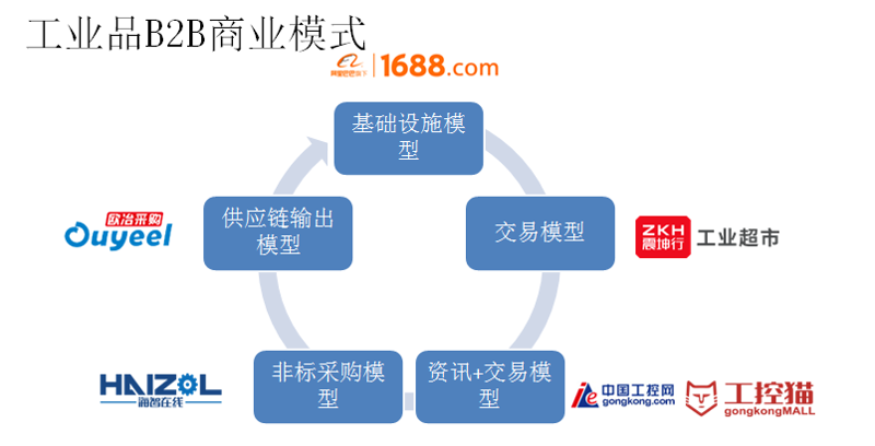 工业品采购平台