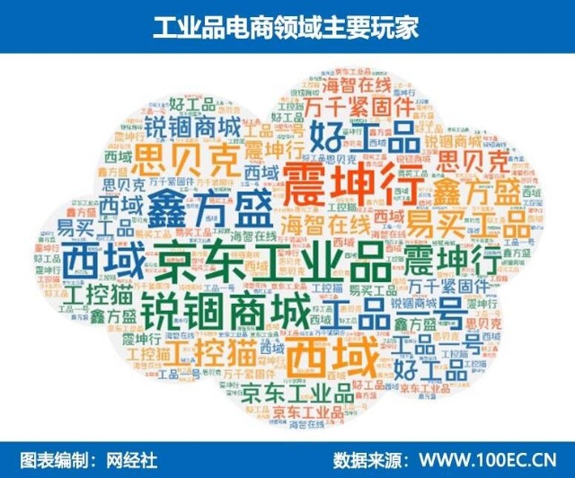工业品商城